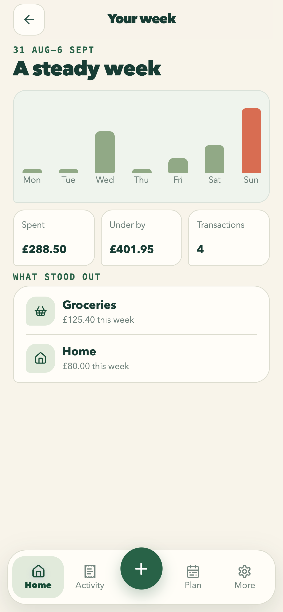 Moneyting Your week insight with an aligned daily spending chart and clear weekly totals